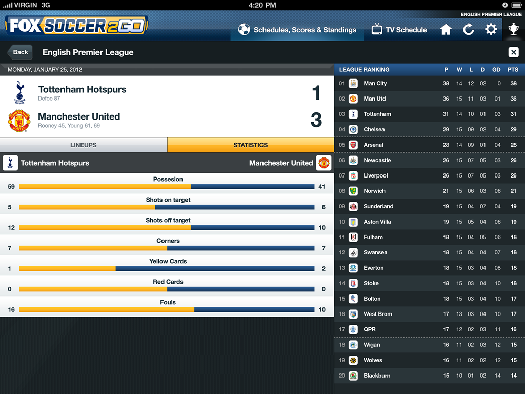 4_3_Schedules_Scores_&_Standings_EPL_Statistics